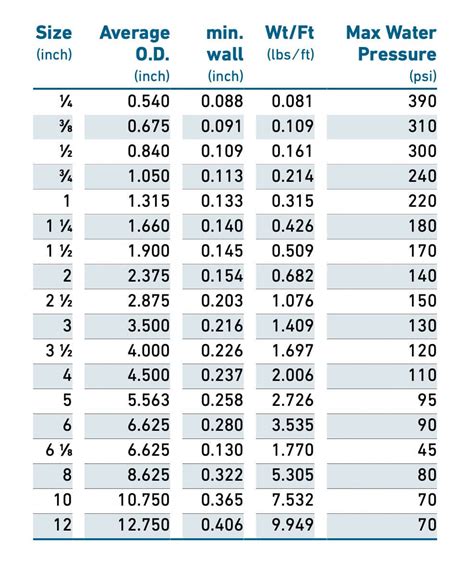 flex pvc pipe schedule 40|pvc pipe by the foot.